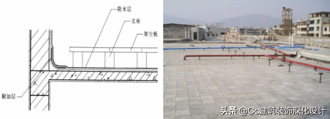 「技术」屋面防水工程技术要求