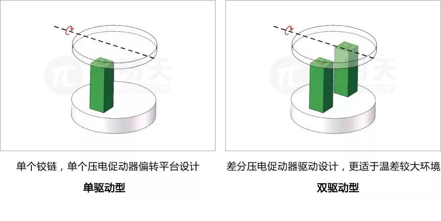 一维θx压电偏转镜原理