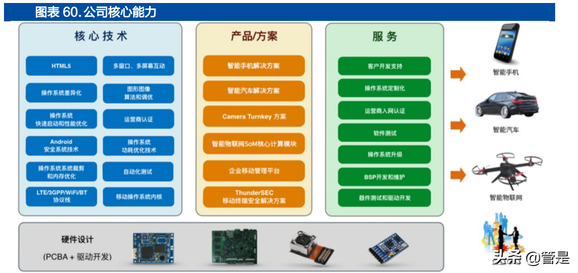 中科创达研究报告：操作系统龙头迎汽车、IoT和终端三线扩张