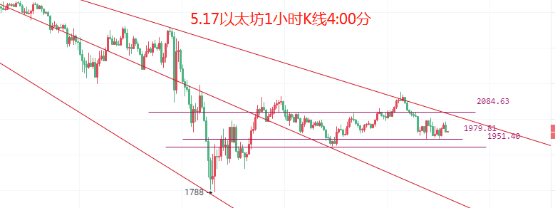 币圈院士：5.17熊市反弹已经开启，比特币以太坊下跌还未结束