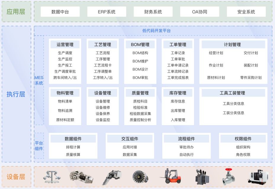 为什么工厂要实现自动化、智能化？