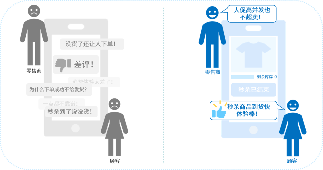 「给你支招」品牌零售企业如何做好库存管理？