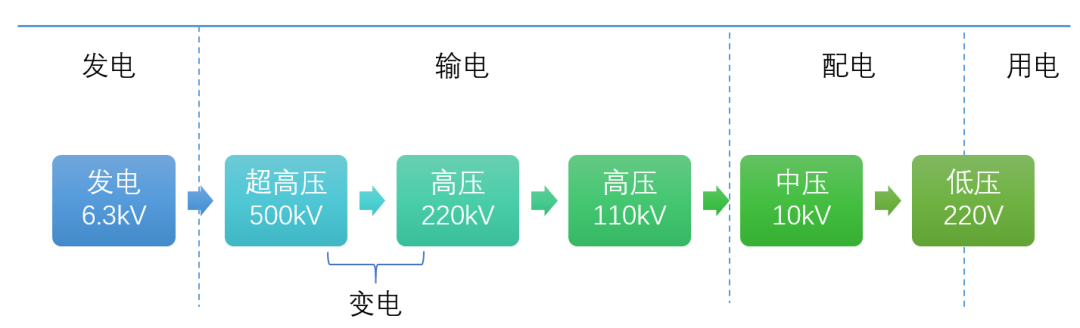 一毫伏等于多少伏（一伏等于多少伏安）-第10张图片-昕阳网