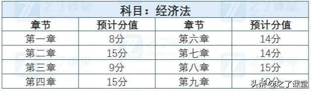 2022年中级会计考啥？怎么考？零基础务必提前掌握