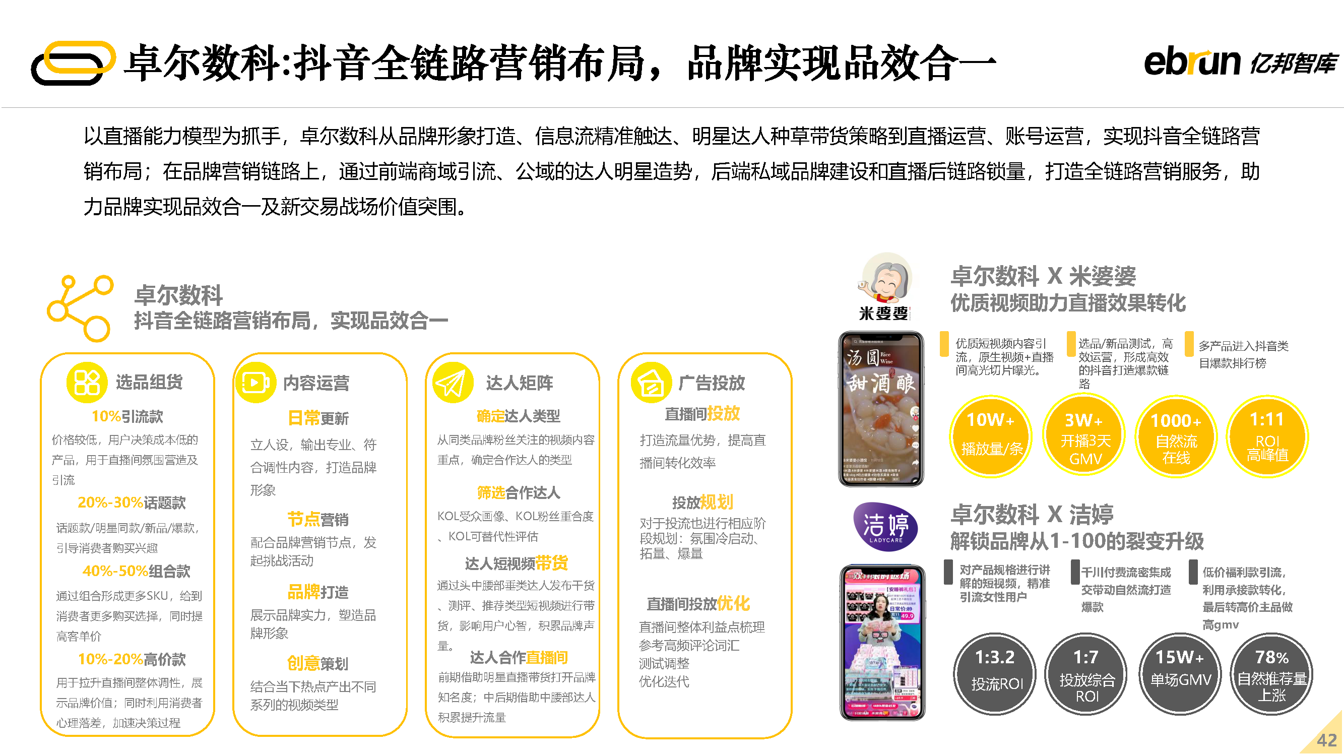 2022δ�����۷�չ����