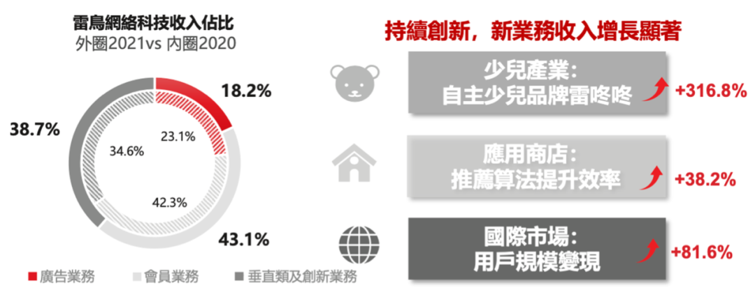 新消费大潮，TCL电子「浪尖起舞」？