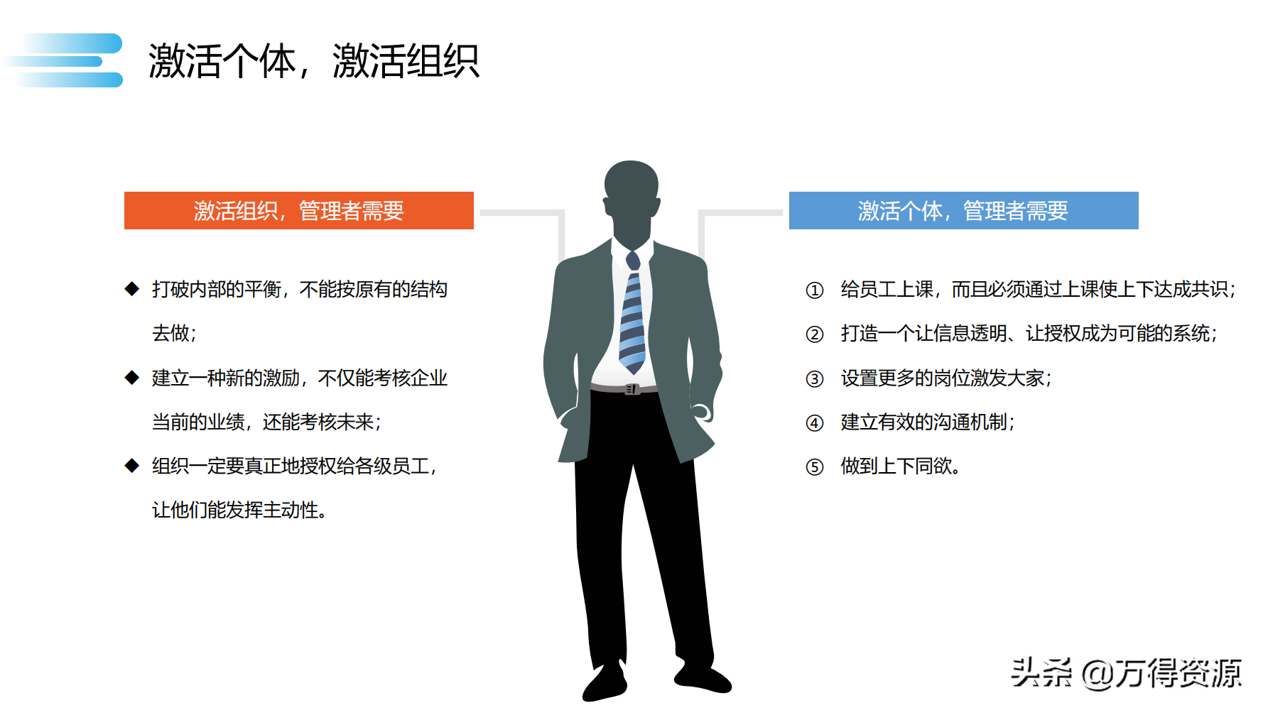 读书笔记《数字化转型》数字化转型规划和具体落地的方法，干货