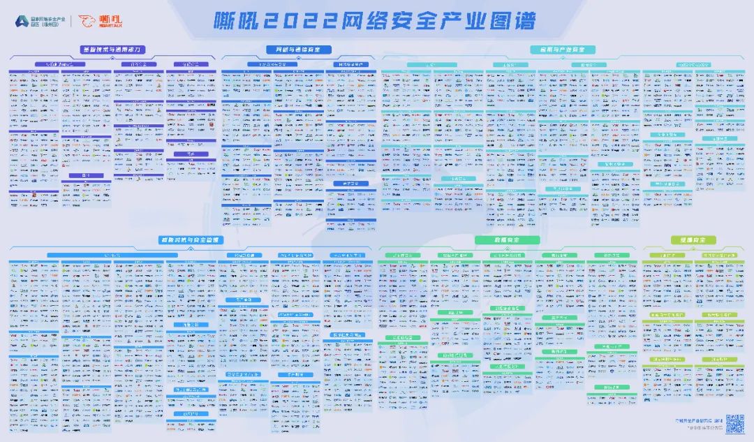连续3年 | 世安实力入围《2022网络安全产业图谱》10项细分行业领域