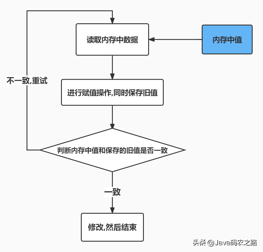 ReentrantLock 公平锁源码