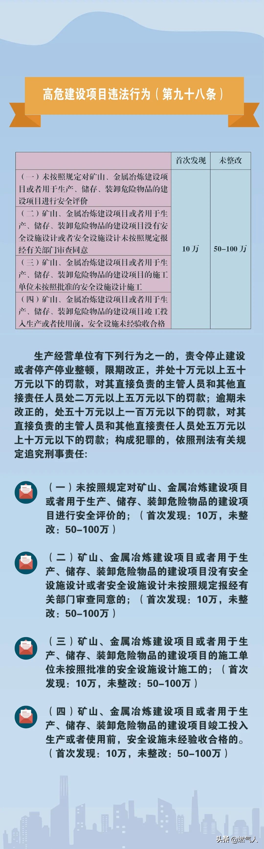 「图解」新《安全生产法》处罚条款对照表