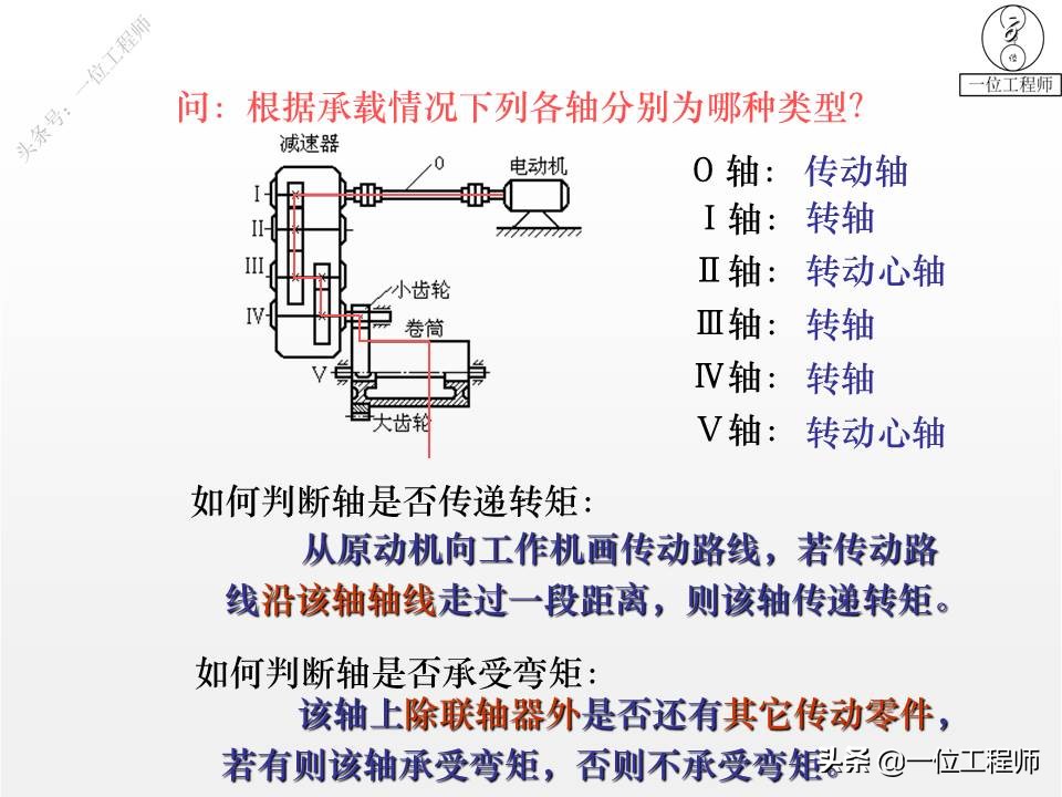 你了解轴的设计么？传动轴、转轴、心轴的区别和特点，值得保存