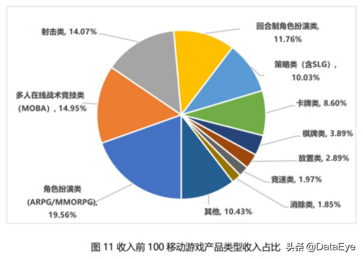 爆款or炮灰？腾讯憋了3年的大招却突击自家产品！左右手互搏如何