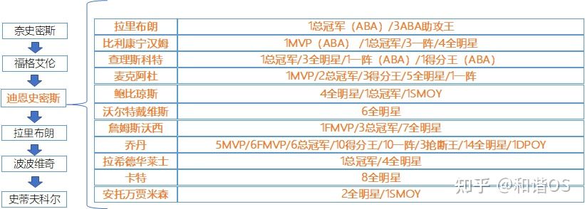 为什么nba非法防守(数说NBA（三）——个人与团队的契合点)