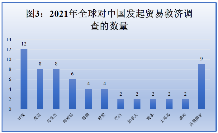 贸易救济的多重奏——全球贸易救济调查2021年度回顾