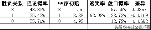 沃特福德对雷丁的比分预测(「洋哥足球比赛分析」用数据解读比赛玄机——2022.11.8-2)