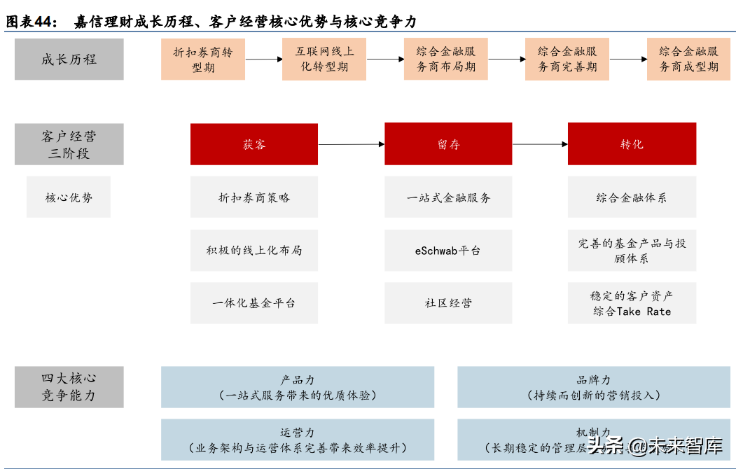 金融行业专题研究：周期格局共振，卡位财富赛道
