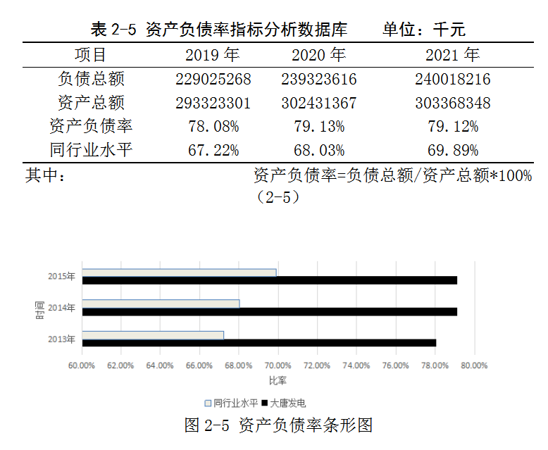 公司财务报表分析（完整版）