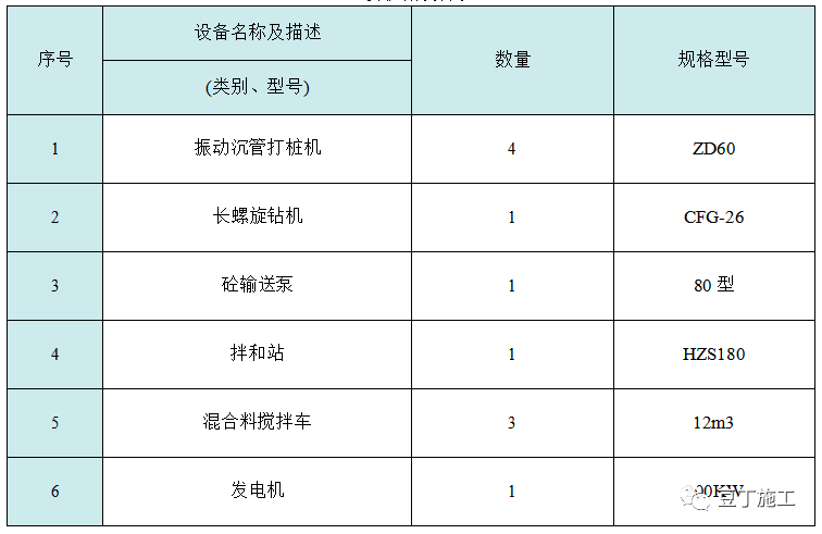 收藏！六种地基处理施工工艺卡，常用的都在这了