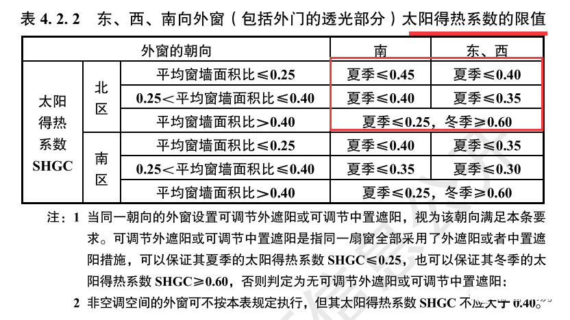 節(jié)能新規(guī)中的外圍護解讀（居住篇，干貨收藏）- 西創(chuàng)系統(tǒng)(圖8)