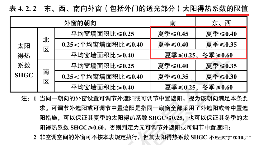 節(jié)能新規(guī)中的外圍護(hù)解讀（居住篇，干貨收藏）- 西創(chuàng)系統(tǒng)(圖8)