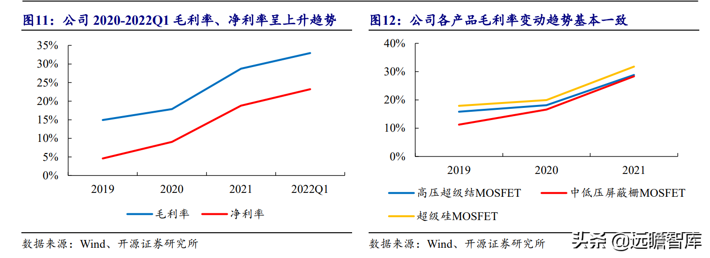 国产超级结 MOSFET 龙头，东微半导：掘金新能源汽车及光伏市场