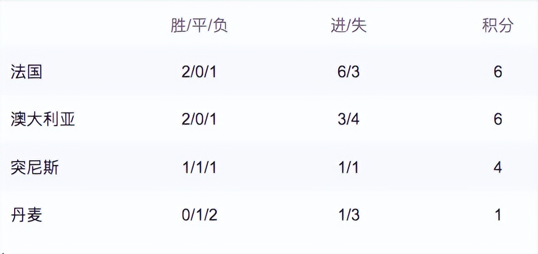 世界杯記錄全部記錄（2022年卡塔爾世界杯全記錄）