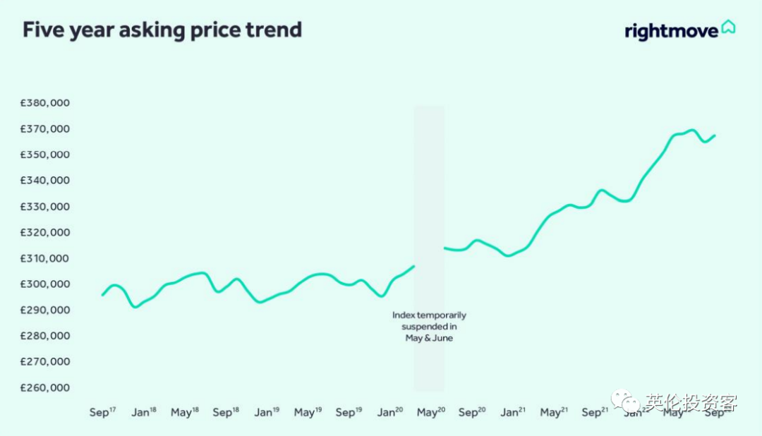 英国房价2019多少一平(年涨8.7%，英国最新房价数据出炉)