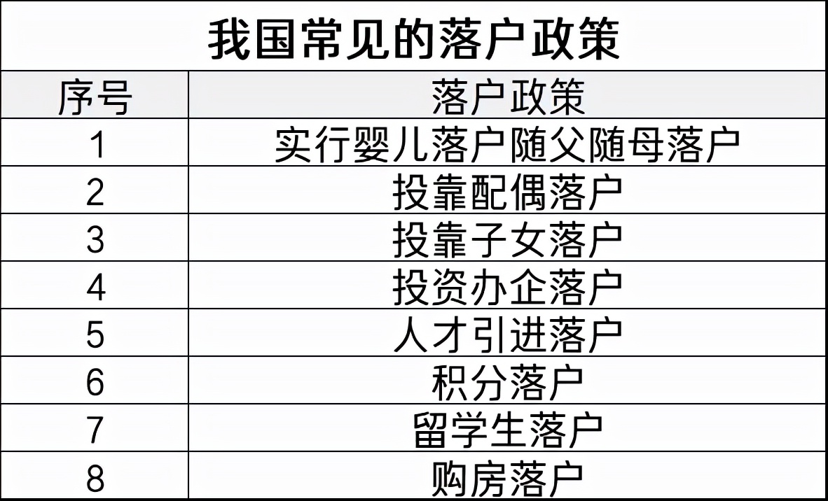 户口迁回原籍,户口迁回原籍需要什么手续