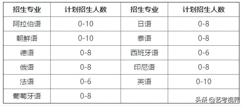 北京大学2022年高水平运动队、外语类专业保送生招生简章公布