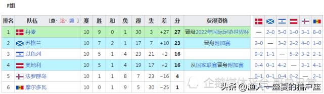 2022世界杯8强怎么对阵(2022年卡塔尔世界杯世预赛，怎么会有半个晋级名额呢？)