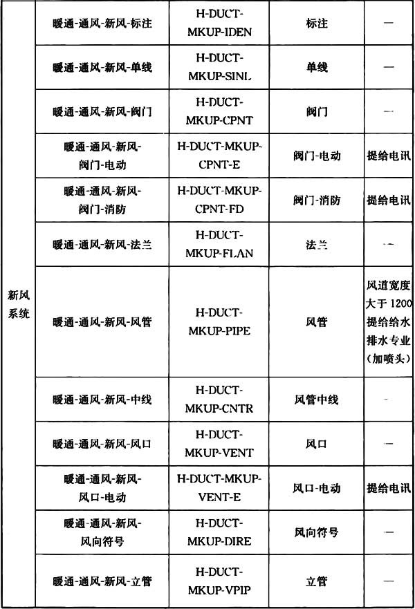 普通住宅新标准,住宅划分标准