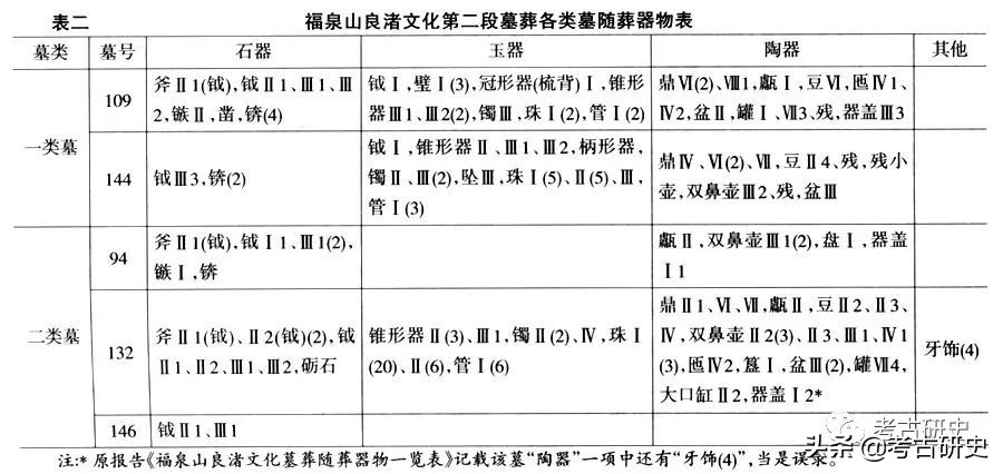 张忠培：良渚文化墓地与其表述的文明社会