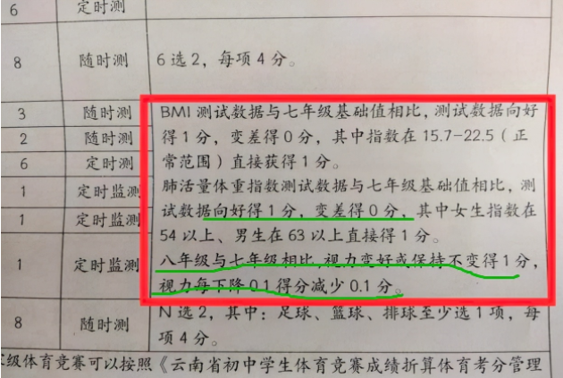 中考迎来新变动，学生“近视”也可能被扣分？部分地区已实施