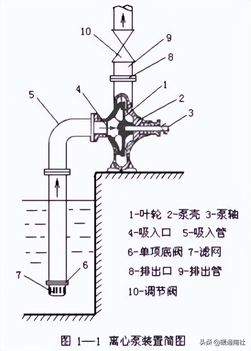 水系统用水泵与阀门知识