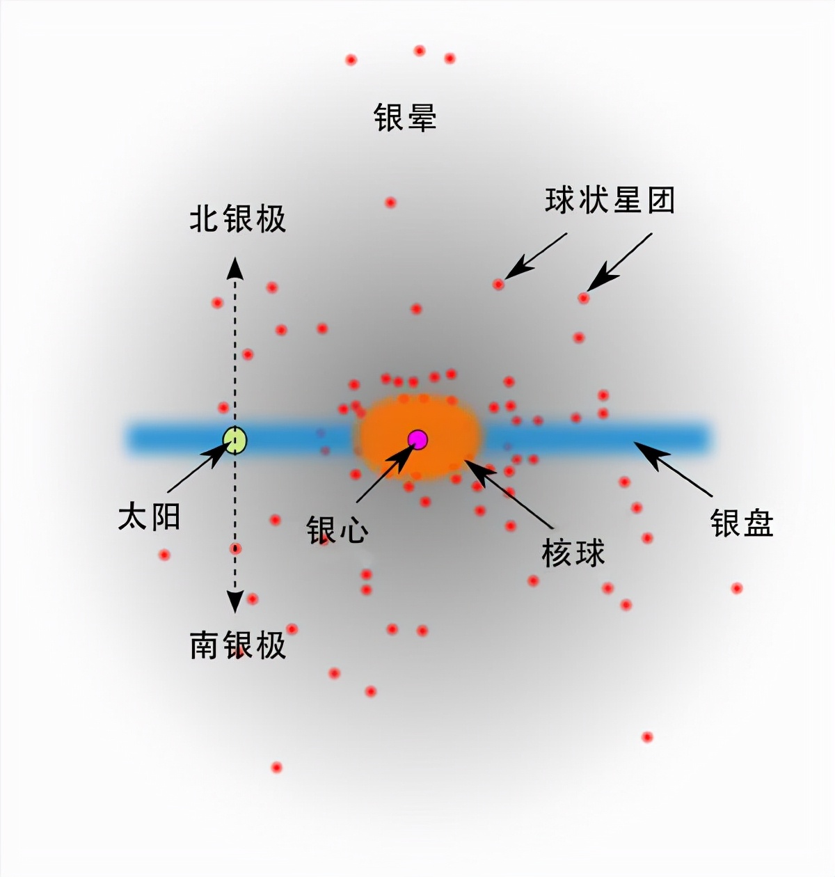 银河系的上级，“拉尼亚凯亚”超星系团，有何可怕之处？