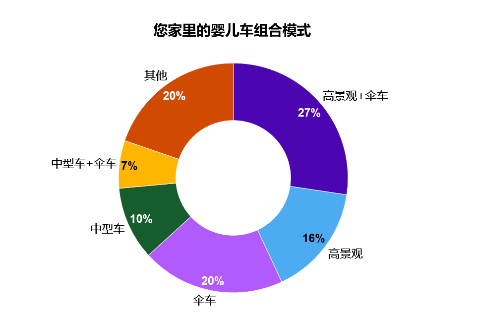 一年买齐中日欧三辆高端款，用亲自花的冤枉钱教你怎么选婴儿车