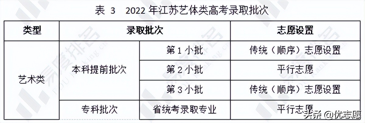 江苏省高考政策（江苏省高考政策新旧对比）