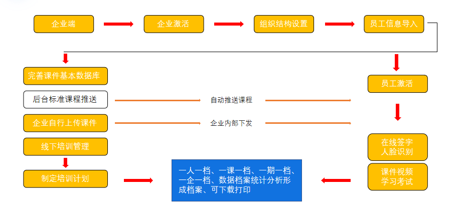 2022年：如何不花“冤枉钱”，干出让老板拍手叫好的安全业绩？