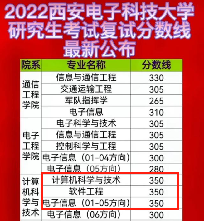 考研170分就能上“双一流”大学？看到专业学费后，考研人秒懂了