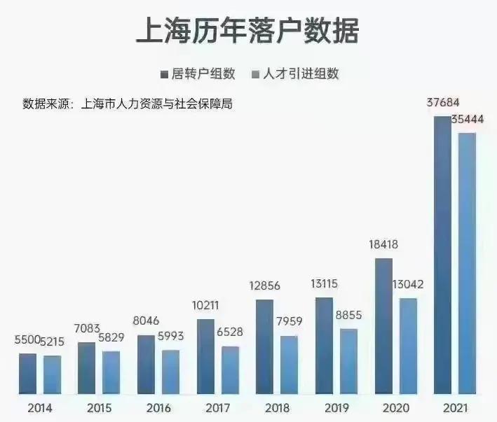 重磅！深圳发布2022年人才新政，博士落户补贴升至10万