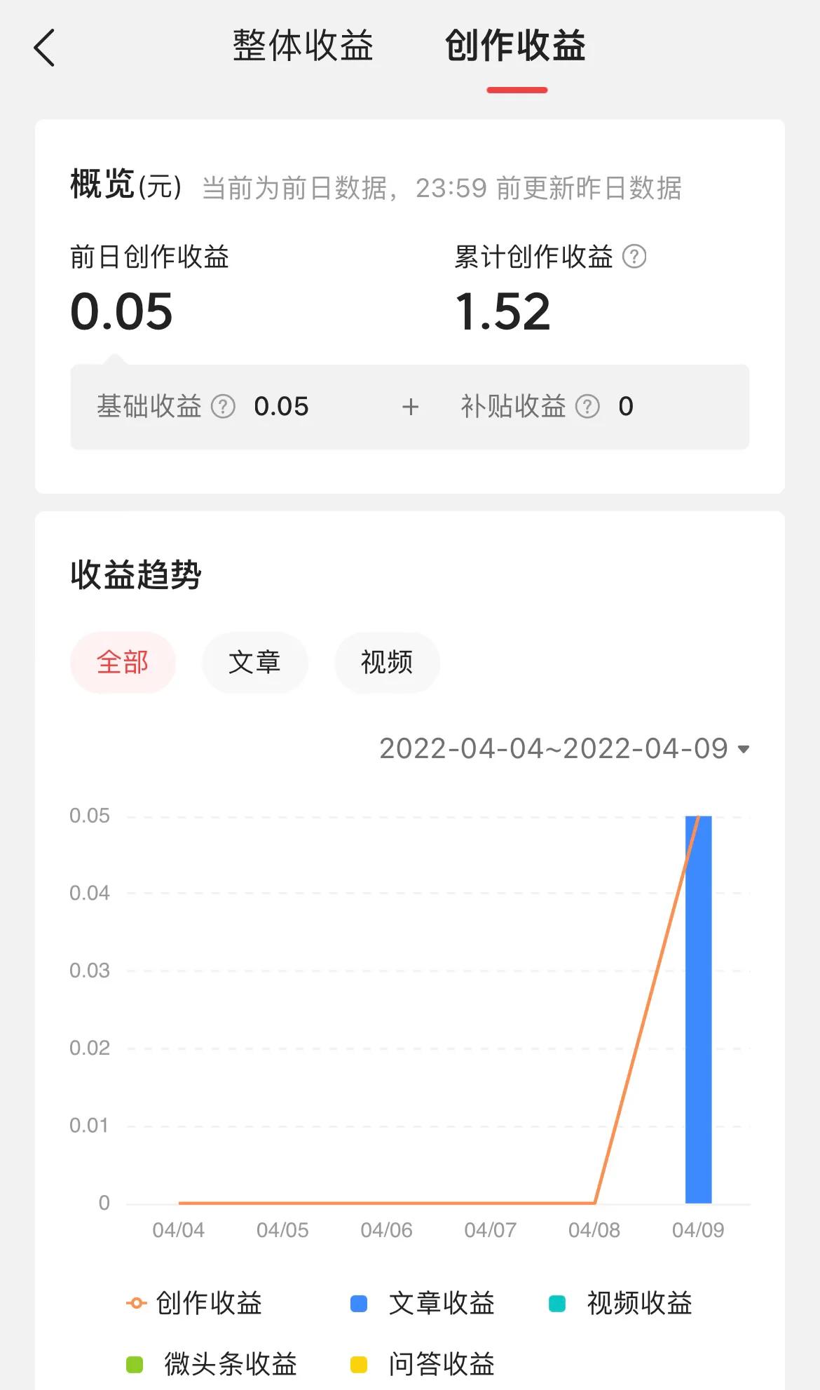 新手想做自媒体赚钱?看完这篇文章再做打算吧