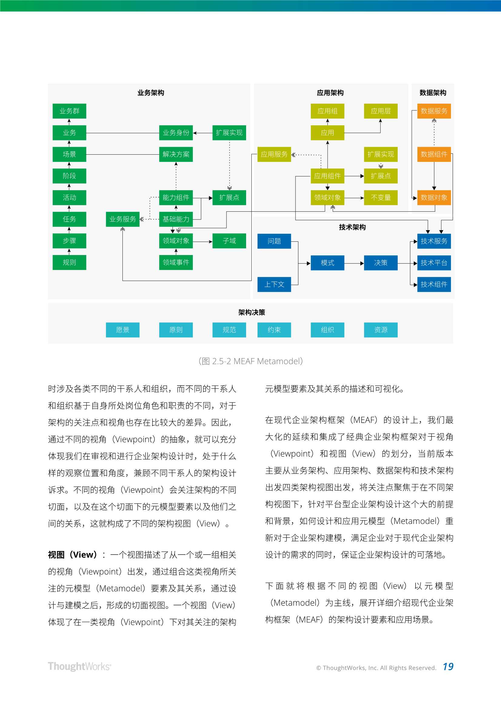 现代企业架构框架白皮书，架构师、CTO、CIO适读