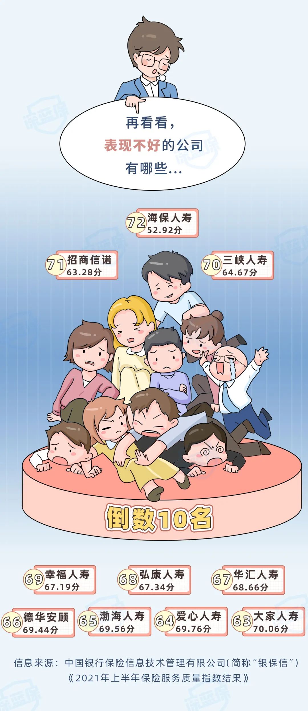 最新！2021保險(xiǎn)公司排名揭秘，你購(gòu)買(mǎi)保險(xiǎn)的公司上榜了嗎？