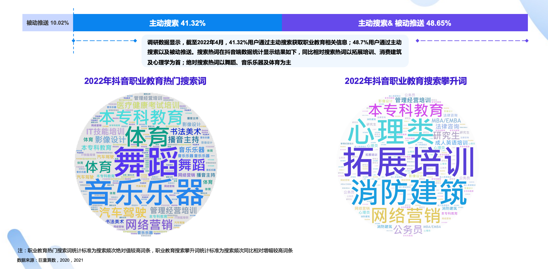 抖音职教兴趣用户增长超40%，短视频+直播成为用户互动型学习阵地