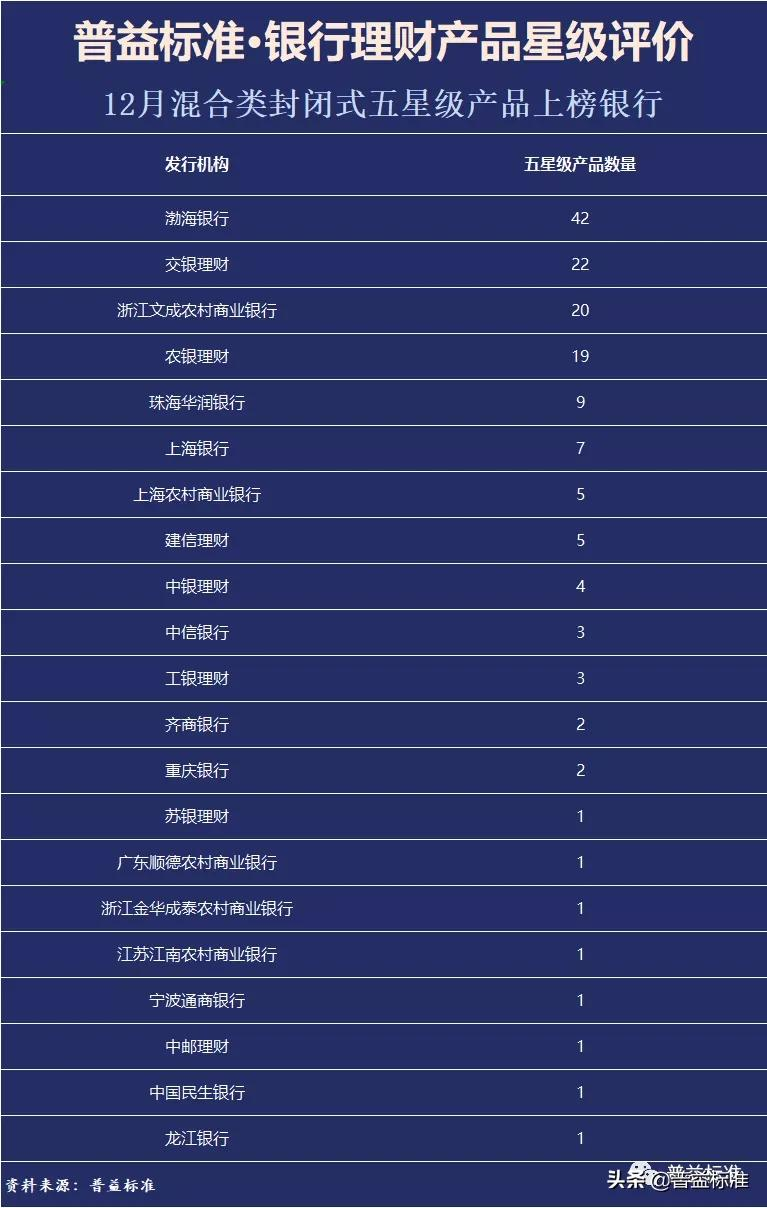 各银行理财产品,各银行理财产品收益率排名一览表