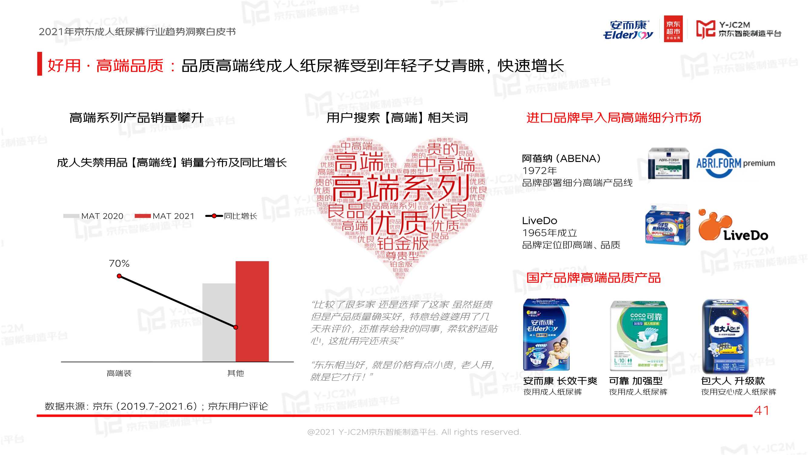 恒安集团安而康X京东《2021京东成人纸尿裤行业趋势洞察白皮书》