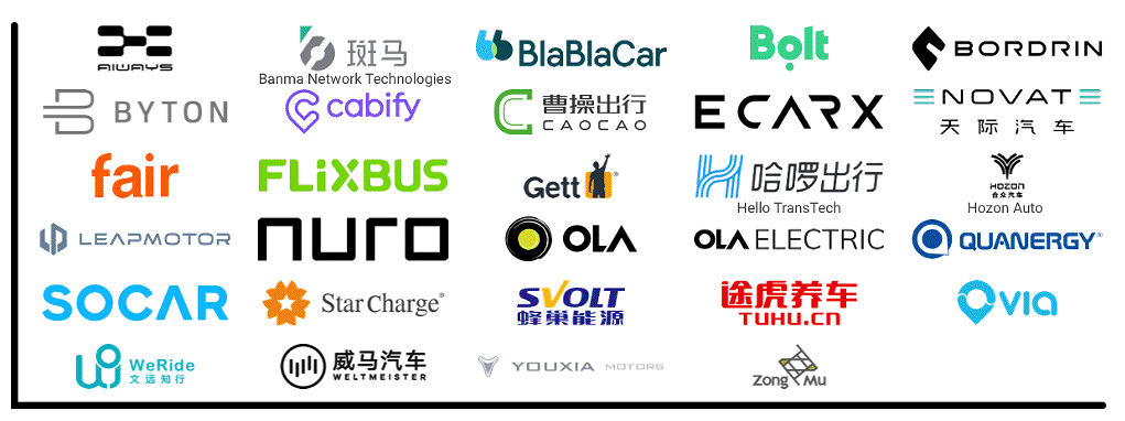 2021全球獨角獸企業圖譜，還燙手呢