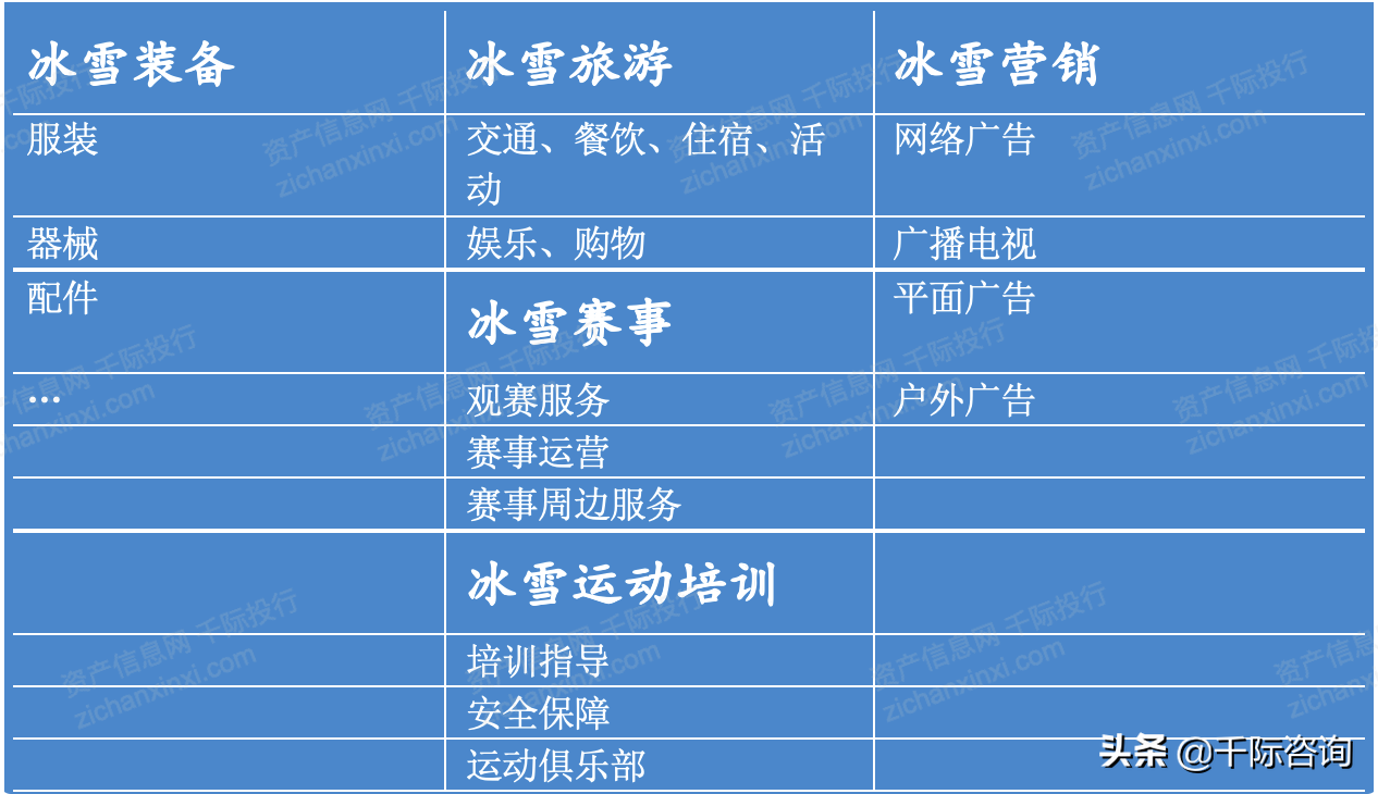 2021年冰雪产业发展研究报告