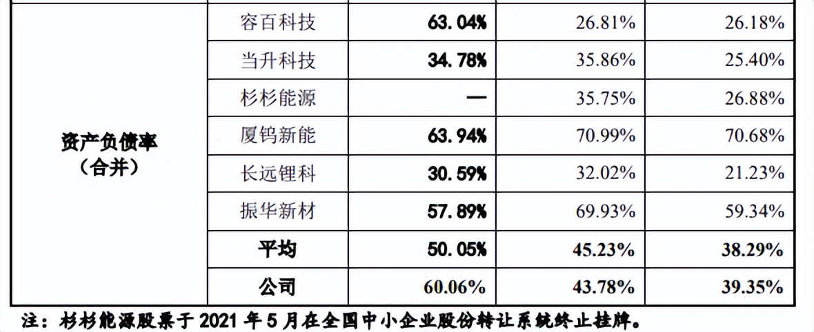 盟固利毛利率远低于同行，研发费用率一路下降，供销两集中