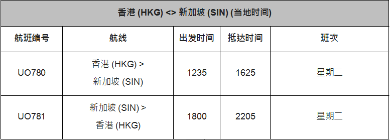 香港快运航空宣布开通新航线 接载旅客直飞新加坡